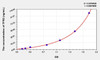 Mouse TFR2 (Transferrin Receptor 2) ELISA Kit (AEKE07125)