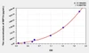 Chicken MIP1b (Macrophage Inflammatory Protein 1 Beta) ELISA Kit (AEKE07129)