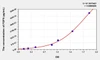 Chicken FGF9 (Fibroblast Growth Factor 9) ELISA Kit (AEKE07178)