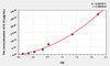 Mouse IL19 (Interleukin 19) ELISA Kit (AEKE07189)