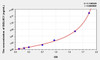 Human SIGLEC1 (Sialic Acid Binding Ig Like Lectin 1) ELISA Kit (AEKE07191)