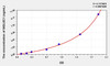 Human SIGLEC1 (Sialic Acid Binding Ig Like Lectin 1) ELISA (Small Sample Volume) (AEKE07192)