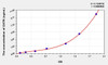 Human OXTR (Oxytocin Receptor) ELISA Kit (AEKE07199)