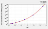Human HSPG2 (Heparan Sulfate Proteoglycan 2) ELISA Kit (AEKE07206)