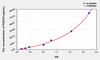 Human PDGFD (Platelet Derived Growth Factor D) ELISA Kit (AEKE07207)