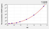 Mouse MAPt (Microtubule Associated Protein Tau) ELISA Kit (AEKE07230)