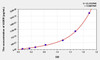 Mouse AGER (Advanced Glycosylation End Product Specific Receptor) ELISA Kit (AEKE07233)