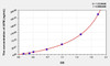 Human AFM (Afamin) ELISA Kit (AEKE07236)
