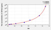 Human GSTa4 (Glutathione S Transferase Alpha 4) ELISA Kit (AEKE07245)