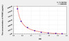 Mouse POMC (Proopiomelanocortin) ELISA Kit (AEKE07255)