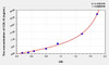 Human COL10 (Collagen Type X) ELISA Kit (AEKE07266)