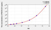 Human PDL1 (Programmed Cell Death Protein 1 Ligand 1) ELISA Kit (AEKE07274)