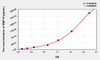 Human BMP15 (Bone Morphogenetic Protein 15) ELISA Kit (AEKE07292)