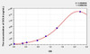 Human OCLN (Occludin) ELISA Kit (AEKE07303)