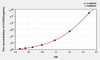Human CLDN1 (Claudin 1) ELISA Kit (AEKE07305)