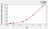 Human VIPR1 (Vasoactive Intestinal Peptide Receptor 1) ELISA Kit (AEKE07308)