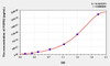 Human FGFR2 (Fibroblast Growth Factor Receptor 2) ELISA Kit (AEKE07316)