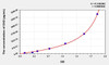 Human GH2 (Growth Hormone 2) ELISA Kit (AEKE07333)