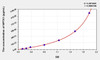 Rat NPTX1 (Neuronal Pentraxin I) ELISA (Small Sample Volume) (AEKE07351)