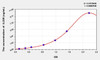 Human IL23R (Interleukin 23 Receptor) ELISA Kit (AEKE07362)