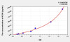 Human ICOS (Inducible T-Cell Co Stimulator) ELISA (Small Sample Volume) (AEKE07364)
