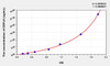 Human DEFa3 (Defensin Alpha 3, Neutrophil Specific) ELISA Kit (AEKE07371)