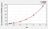 Human PDGFRL (Platelet Derived Growth Factor Receptor Like Protein) ELISA Kit (AEKE07375)
