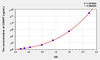Human CENPF (Centromere Protein F) ELISA Kit (AEKE07377)