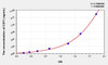 Human CST1 (Cystatin 1) ELISA Kit (AEKE07384)