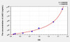 Human JAG1 (Jagged 1 Protein) ELISA Kit (AEKE07389)