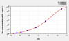 Human KL (Klotho) ELISA Kit (AEKE07390)