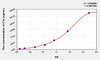 Human C1s (Complement Component 1, S Subcomponent) ELISA Kit (AEKE07406)