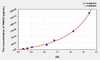Human TNNC2 (Troponin C Type 2, Fast) ELISA (Small Sample Volume) (AEKE07408)