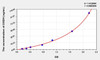 Human OGDH (Oxoglutarate Dehydrogenase) ELISA Kit (AEKE07412)