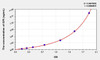 Mouse GPI (Glucose 6 Phosphate Isomerase) ELISA Kit (AEKE07430)