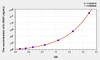 Human IL1RAP (Interleukin 1 Receptor Accessory Protein) ELISA (Small Sample Volume) (AEKE07433)