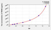 Human TREM2 (Triggering Receptor Expressed On Myeloid Cells 2) ELISA Kit (AEKE07434)