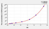 Rat GSTa3 (Glutathione S Transferase Alpha 3) ELISA Kit (AEKE07441)