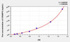 Human CRABP2 (Cellular Retinoic Acid Binding Protein 2) ELISA Kit (AEKE07447)