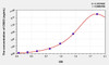 Human CBX3 (Chromobox Homolog 3) ELISA Kit (AEKE07490)