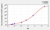 Human ACO1 (Aconitase 1) ELISA Kit (AEKE07491)