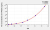 Human CYP24A1 (Cytochrome P450 24A1) ELISA Kit (AEKE07500)