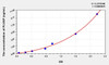 Human PLVAP (Plasmalemma Vesicle Associated Protein) ELISA (Small Sample Volume) (AEKE07502)