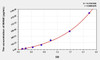 Human INHbE (Inhibin Beta E) ELISA (Small Sample Volume) (AEKE07526)