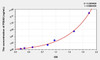 Human PDIA5 (Protein Disulfide Isomerase A5) ELISA Kit (AEKE07527)