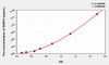 Human SRSF2 (Serine/Arginine Rich Splicing Factor 2) ELISA Kit (AEKE07529)