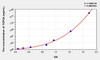 Human TOP2b (Topoisomerase II Beta) ELISA Kit (AEKE07536)