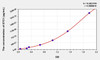 Human STC1 (Stanniocalcin 1) ELISA Kit (AEKE07545)