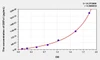 Mouse DEFa1 (Defensin Alpha 1, Neutrophil) ELISA Kit (AEKE07553)