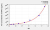 Mouse DEFa1 (Defensin Alpha 1, Neutrophil) ELISA (Small Sample Volume) (AEKE07554)